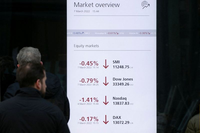 Explainer-The extent of global banks' Russian exposure