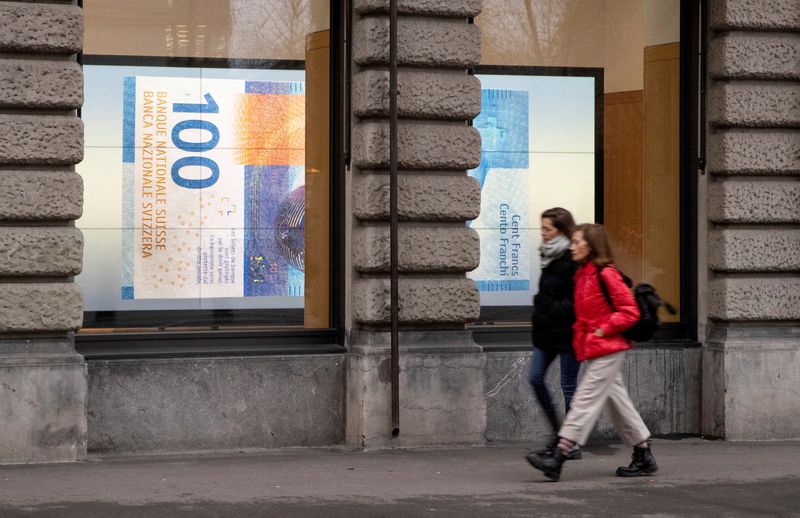 Analysis: Swiss policy pivot signals exit for big stock and bond investor