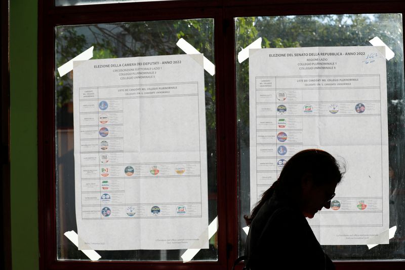 Factbox: Companies potentially affected by Italy's election