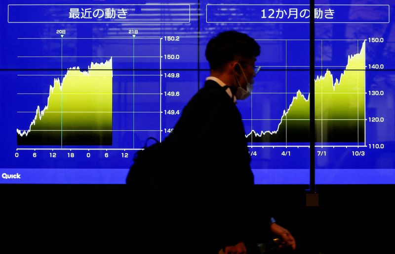 Marketmind: Policy peak?