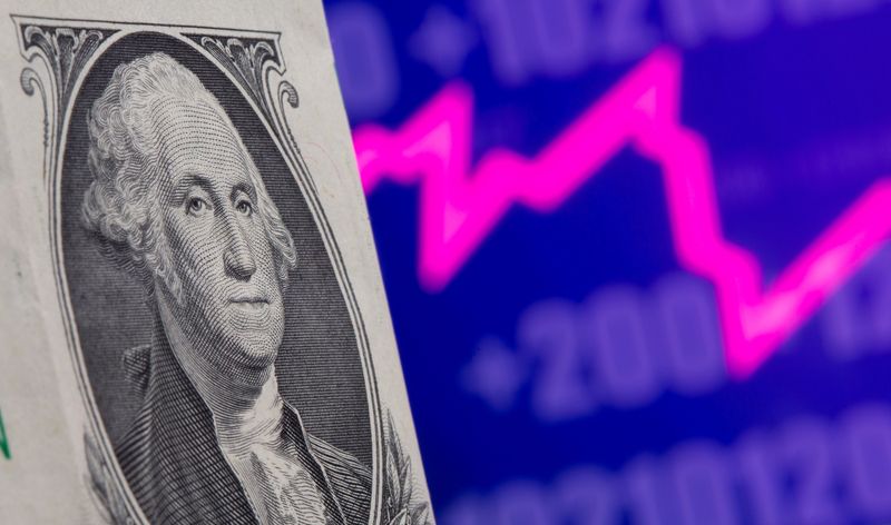 Marketmind: A 1-2 punch from the bond markets