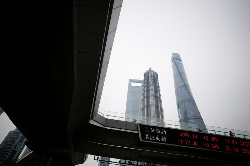 Chinese companies set for biggest earnings growth in 5 years in 2023-Refinitiv data
