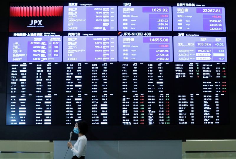 Marketmind- Nikkei rally is no flash in Japan