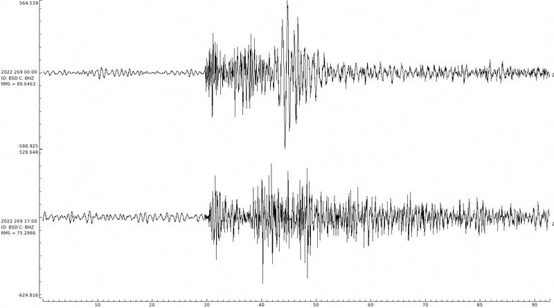 Seismograph spiked twice on day of Baltic pipeline leaks - Germany's GFZ