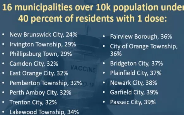 Murphy says NJ not ready for Vax Passport as communities of color lag in vaccination effort Murphy says NJ not ready for Vax Passport as communities of color lag in vaccination effort