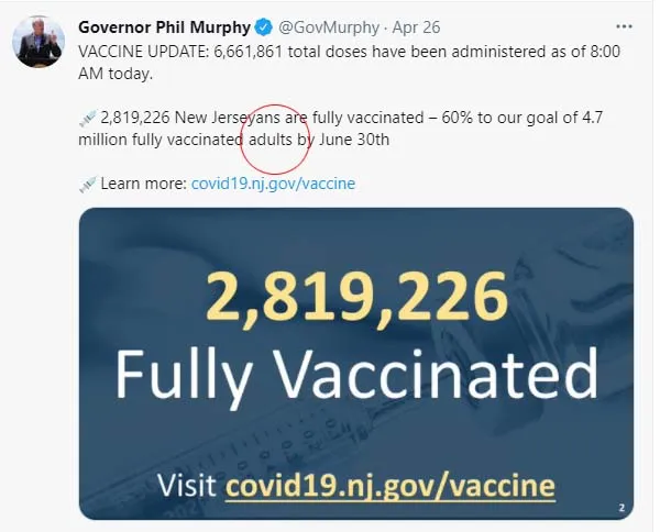 Fact Check: No Phil Murphy did not reach his goal of 4.7 million 'adults' vaccinated Fact Check: No Phil Murphy did not reach his goal of 4.7 million 'adults' vaccinated