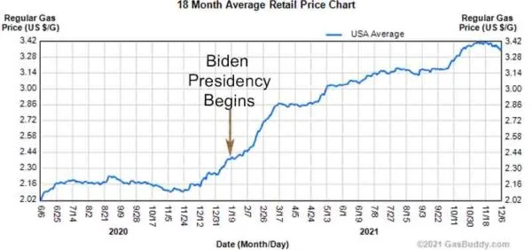 Democrats think Americans are stupid after getting caught with misleading gas price post Democrats think Americans are stupid after getting caught with misleading gas price post