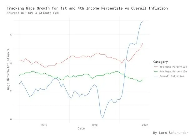 Here’s How To Fight Inflation Without Destroying The American Worker Here’s How To Fight Inflation Without Destroying The American Worker