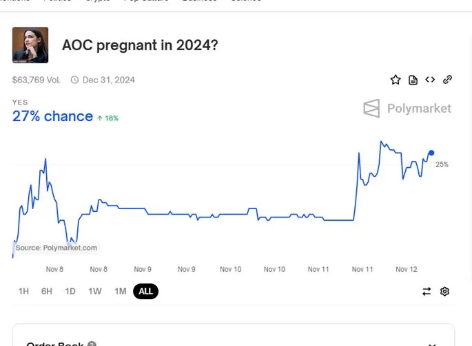 Is AOC Pregnant? Social Media Thinks So Is AOC Pregnant? Social Media Thinks So