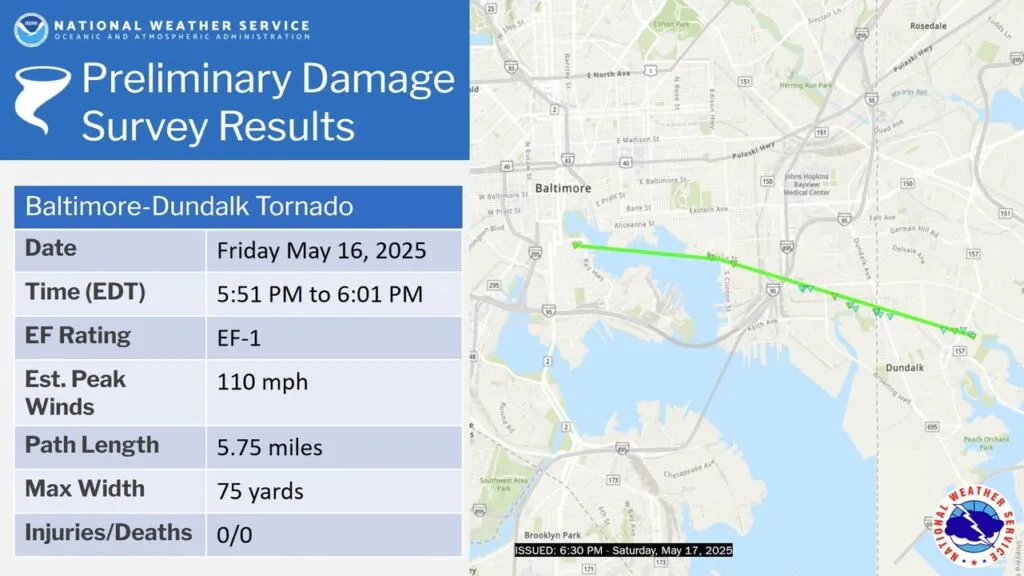 A tornado tore through Baltimore and Dundalk Friday, bringing 110 mph winds and localized storm damage A tornado tore through Baltimore and Dundalk Friday, bringing 110 mph winds and localized storm damage