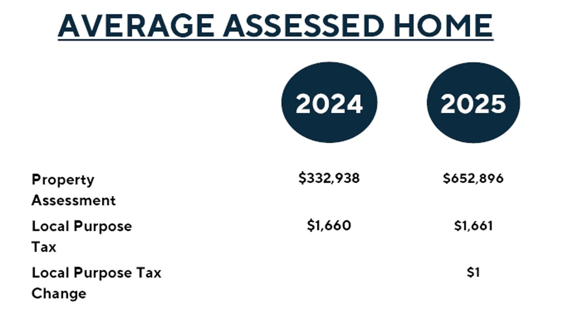 Jackson Township to Introduce 2025 Budget with 0% Tax Increase at September Meeting Jackson Township to Introduce 2025 Budget with 0% Tax Increase at September Meeting